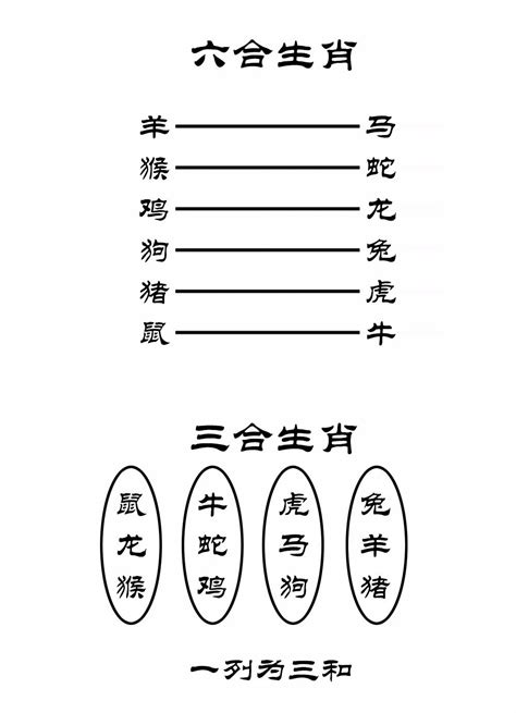 兔龍相害|最全12生肖三合、六合、相衝、相害詳細講。